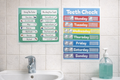 A4 Bathroom Sequencing Posters